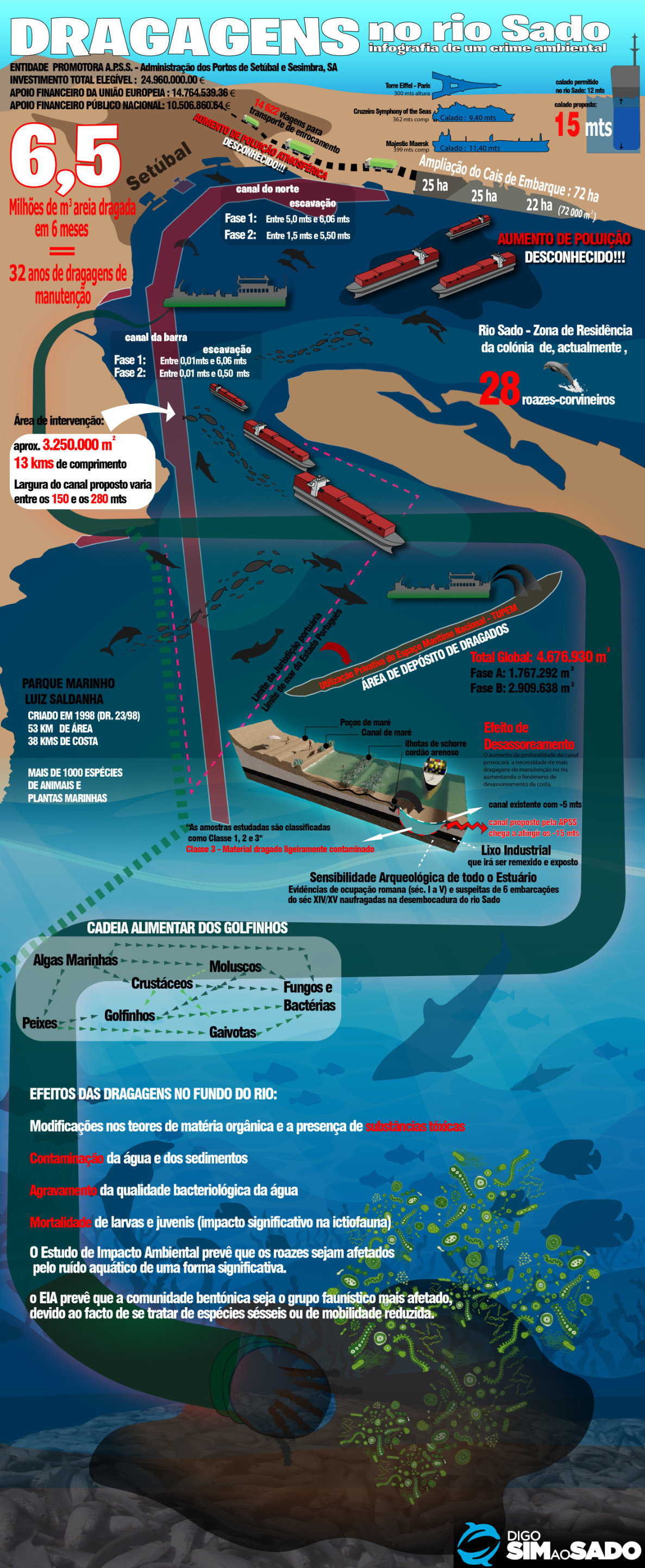Infografia Dragagens